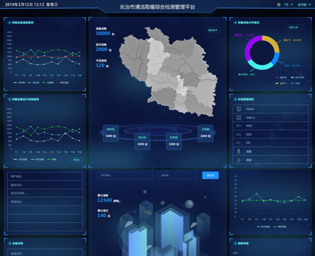 長(zhǎng)治市清潔取暖綜合監(jiān)測(cè)管理平臺(tái)-一網(wǎng)天行項(xiàng)目案例 長(zhǎng)治市清潔取暖綜合監(jiān)測(cè)管理平臺(tái)-一網(wǎng)天行項(xiàng)目案例